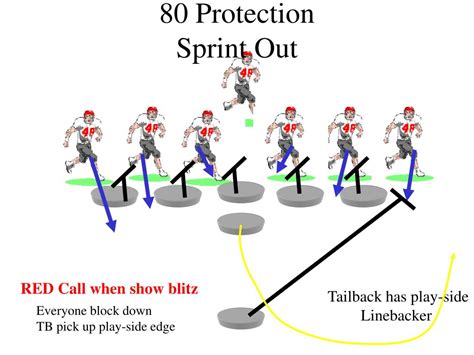 add equipment protection sprint|Sprint Complete Terms .